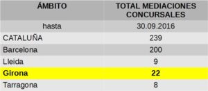 MEDIACIÓN CONCURSAL